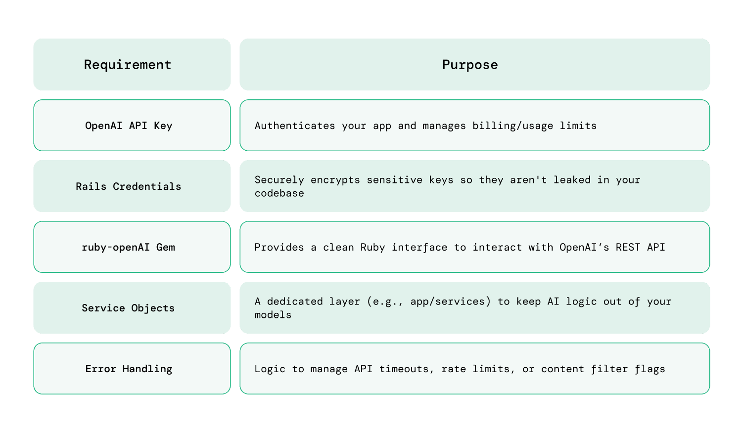 Blog_Rails openai integration.png