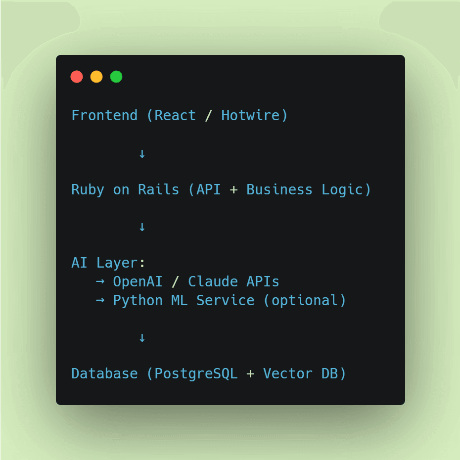 Blog infog 1_AI in Rails.png