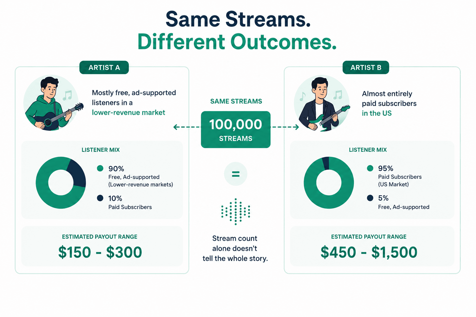 Blog infog_music app monetisation.png