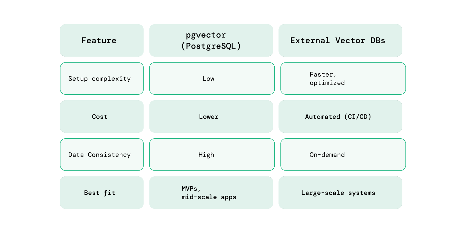 Blog infog_rails_RAG.png