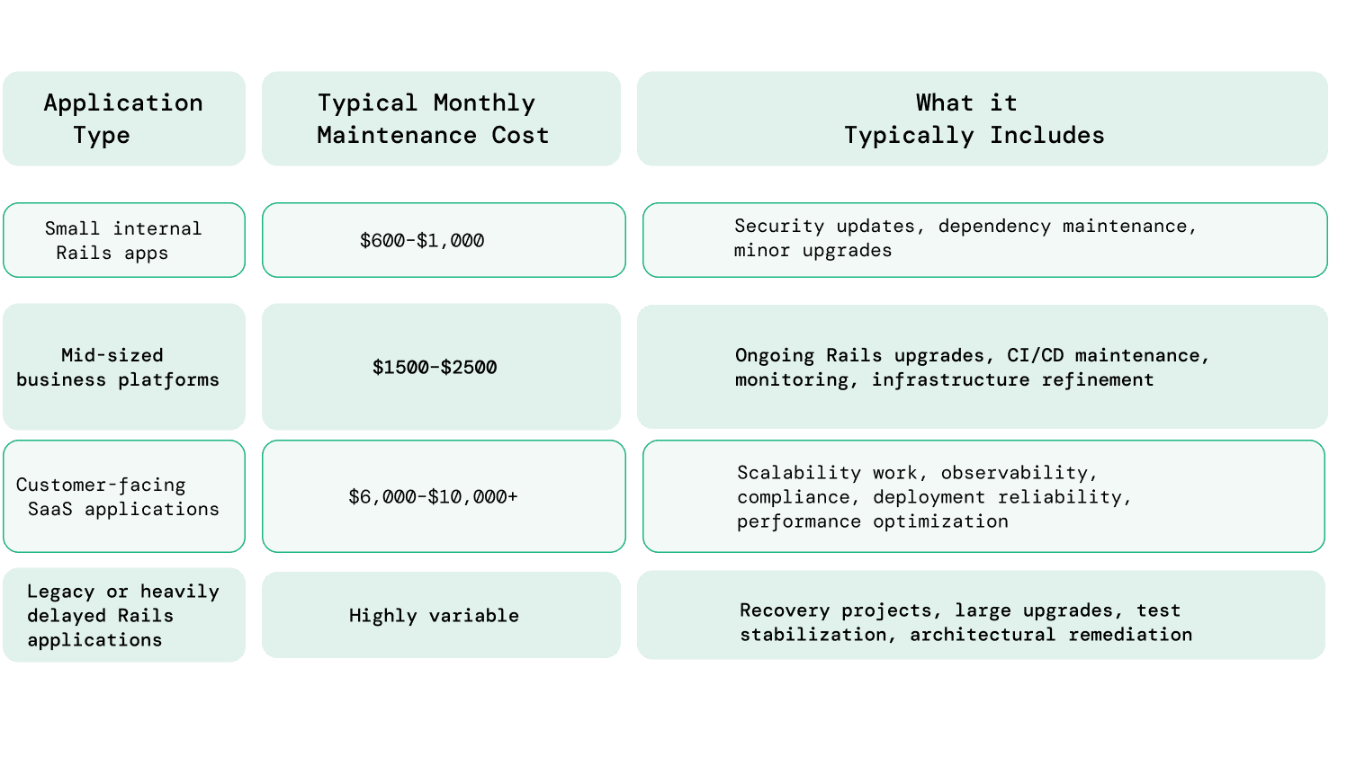 Blog_rails maintenance cost (1).png