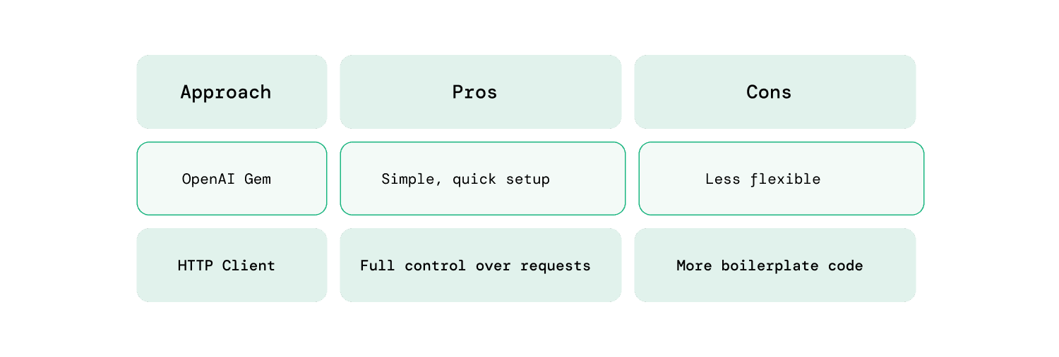 Blog_rails with open ai2.png