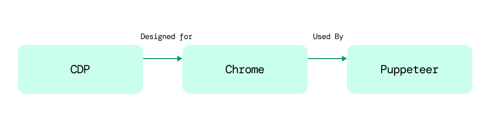 CDP (1).png