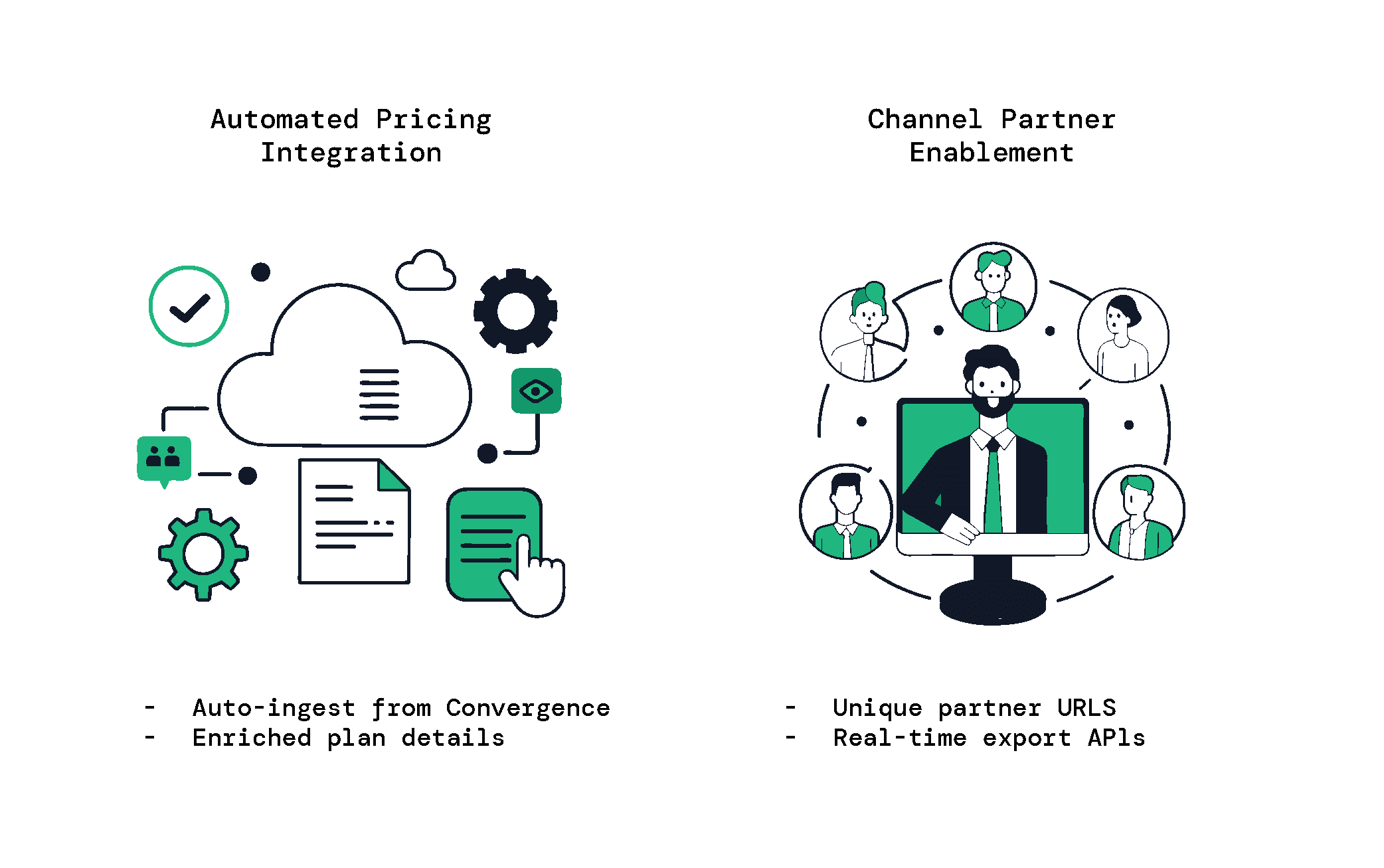 CPG Case Study_Digital Transformation of a Renewable Energy Platform-07.png