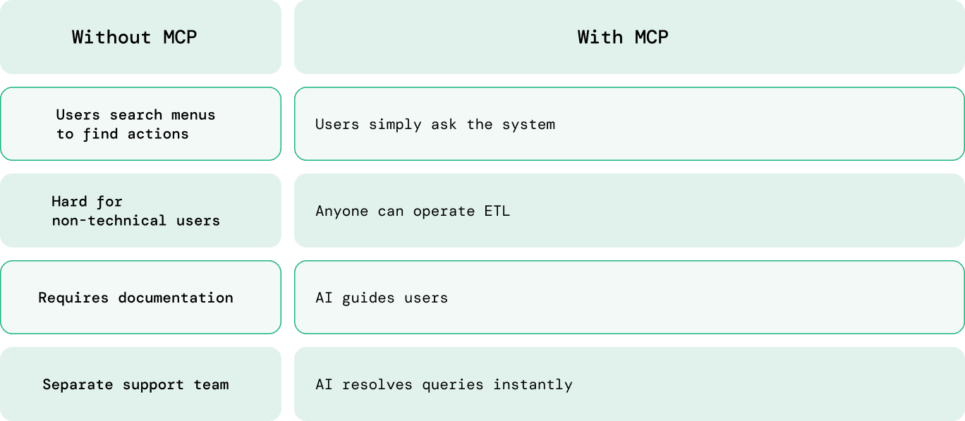 Etl blog_infog 4.png