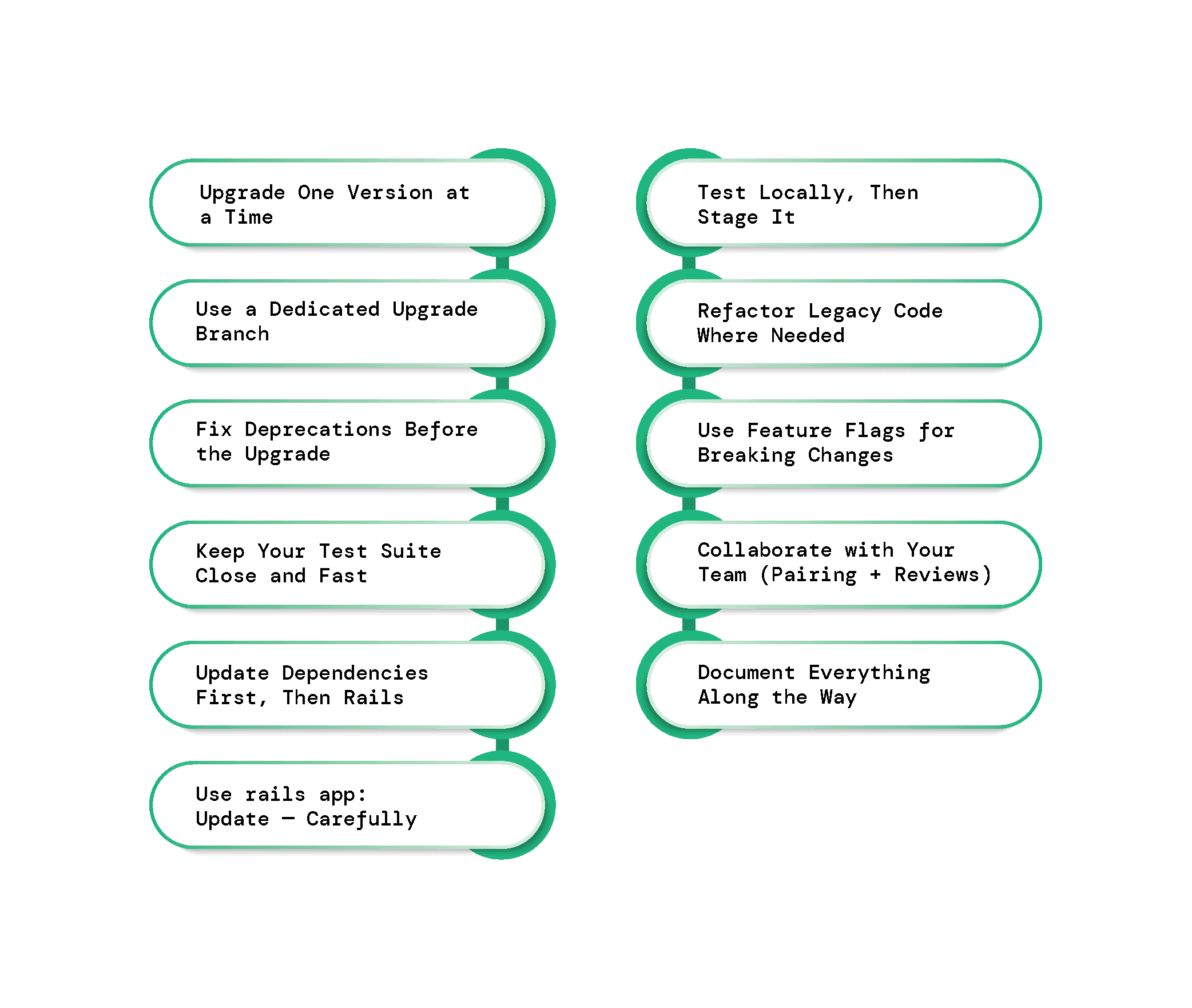 Info Graphics_Best Practices for a Smooth Upgrade.png
