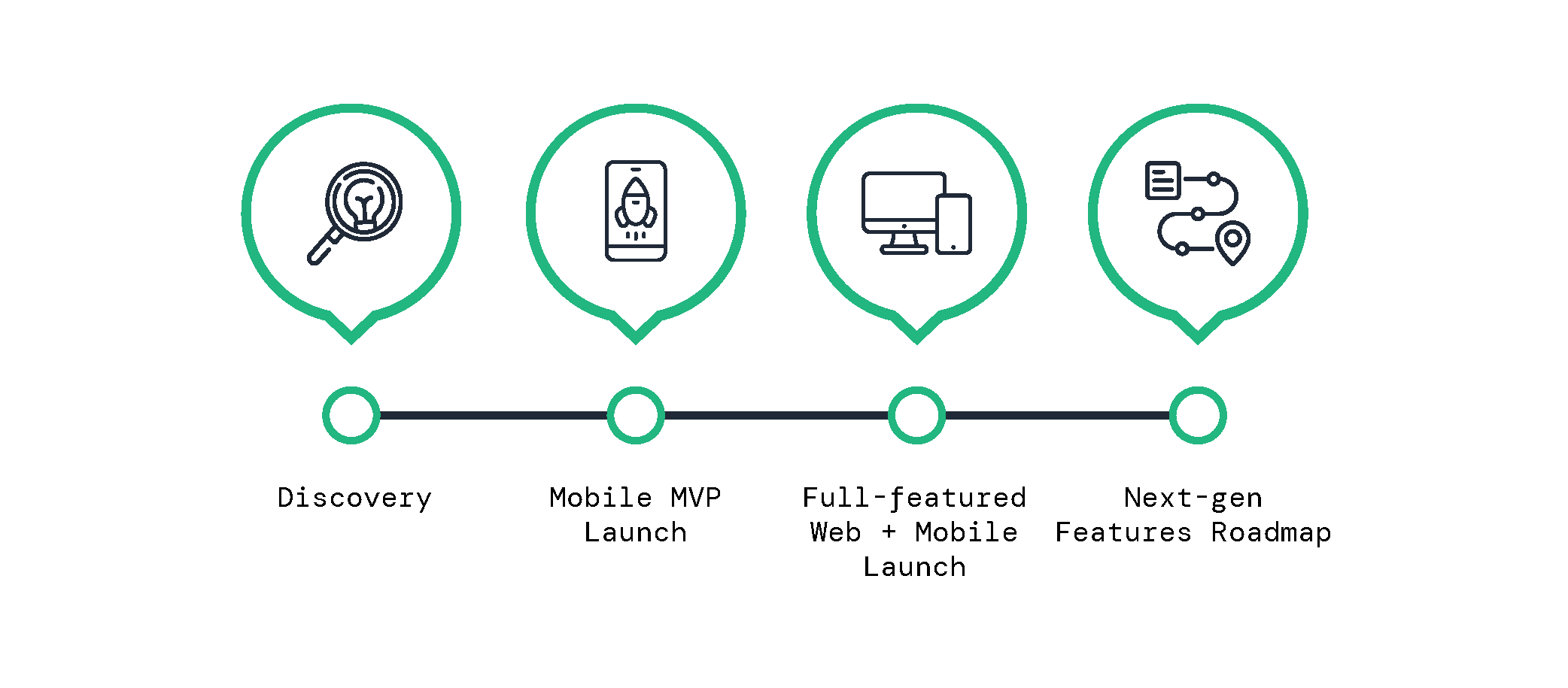 Infographics_Digital Transformation of a Renewable Energy Platform