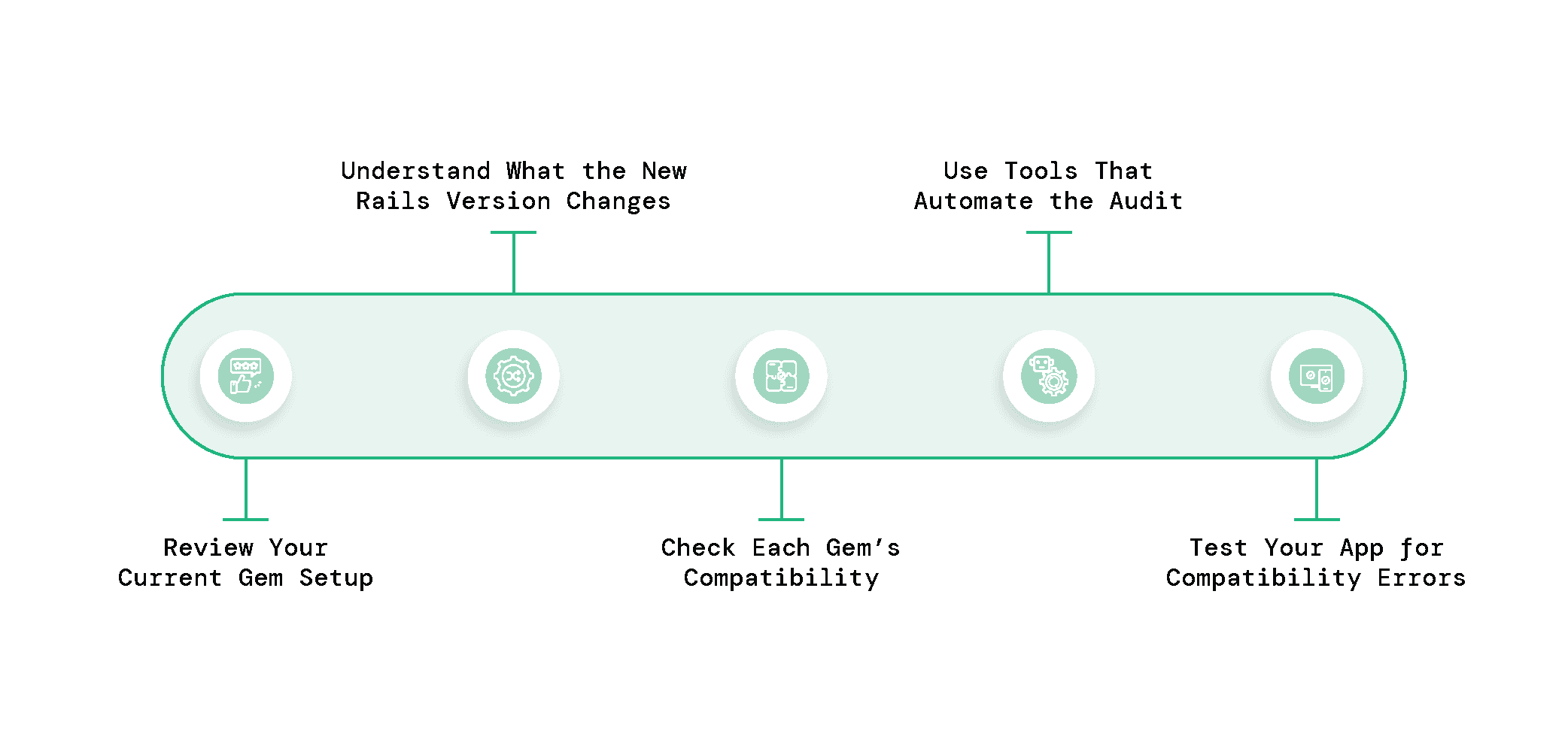 Info Graphics_Ensuring Compatibility-11.png