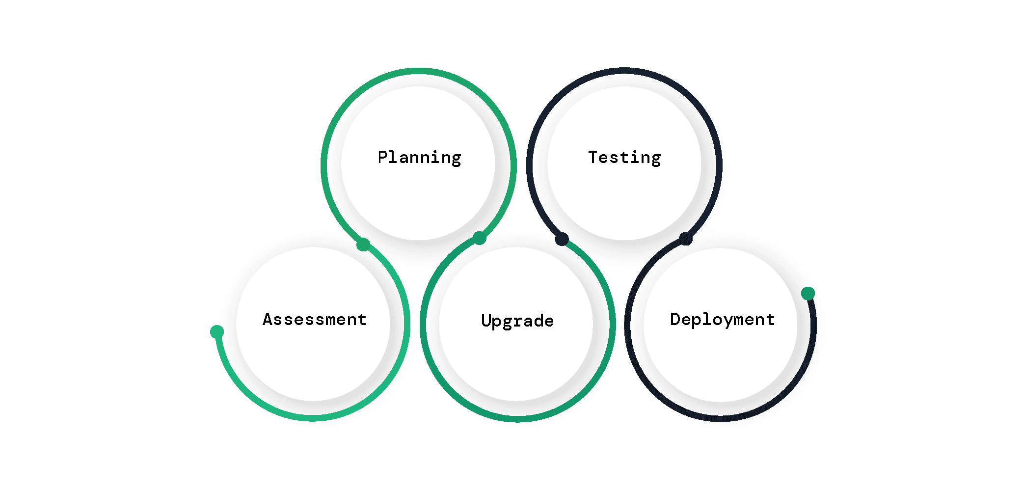 Info Graphics_Rails Upgrade Guide 2025-08.png