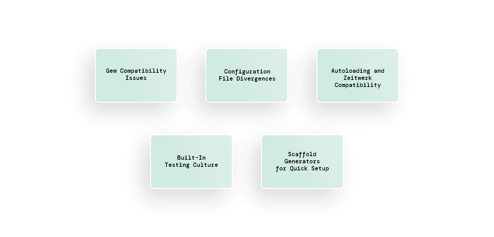 Info Graphics_Rails Upgrade Guide 2025-09.png