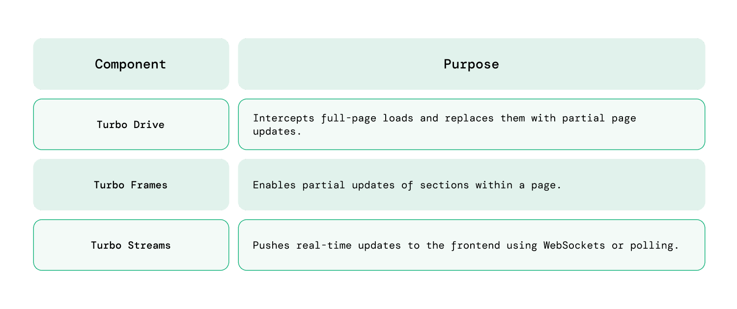 Info_Rails Turbo Has Three Main Components (2).png