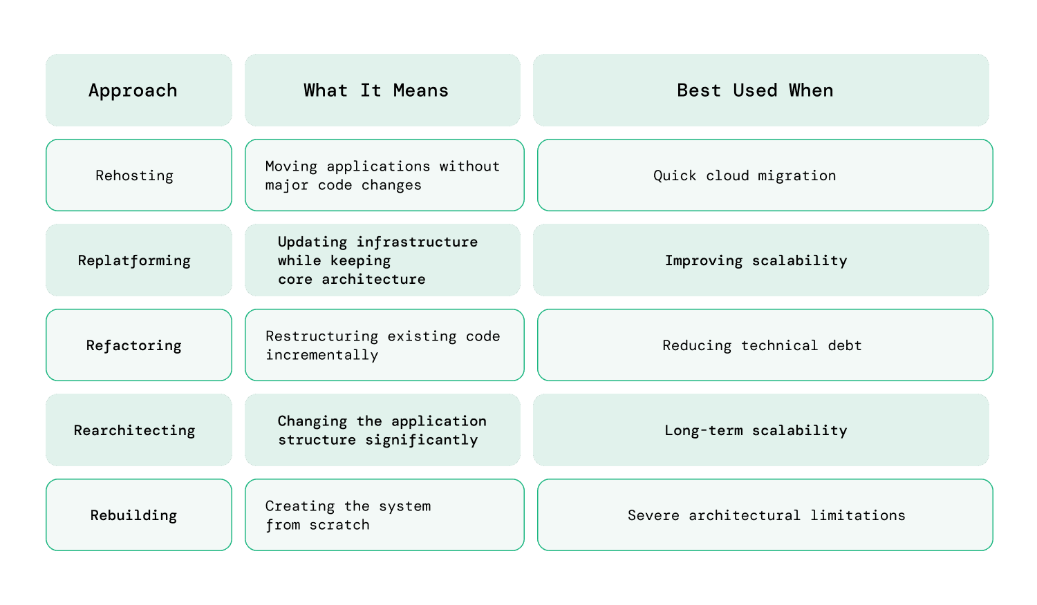 Info_legacy app modernisation_1.png