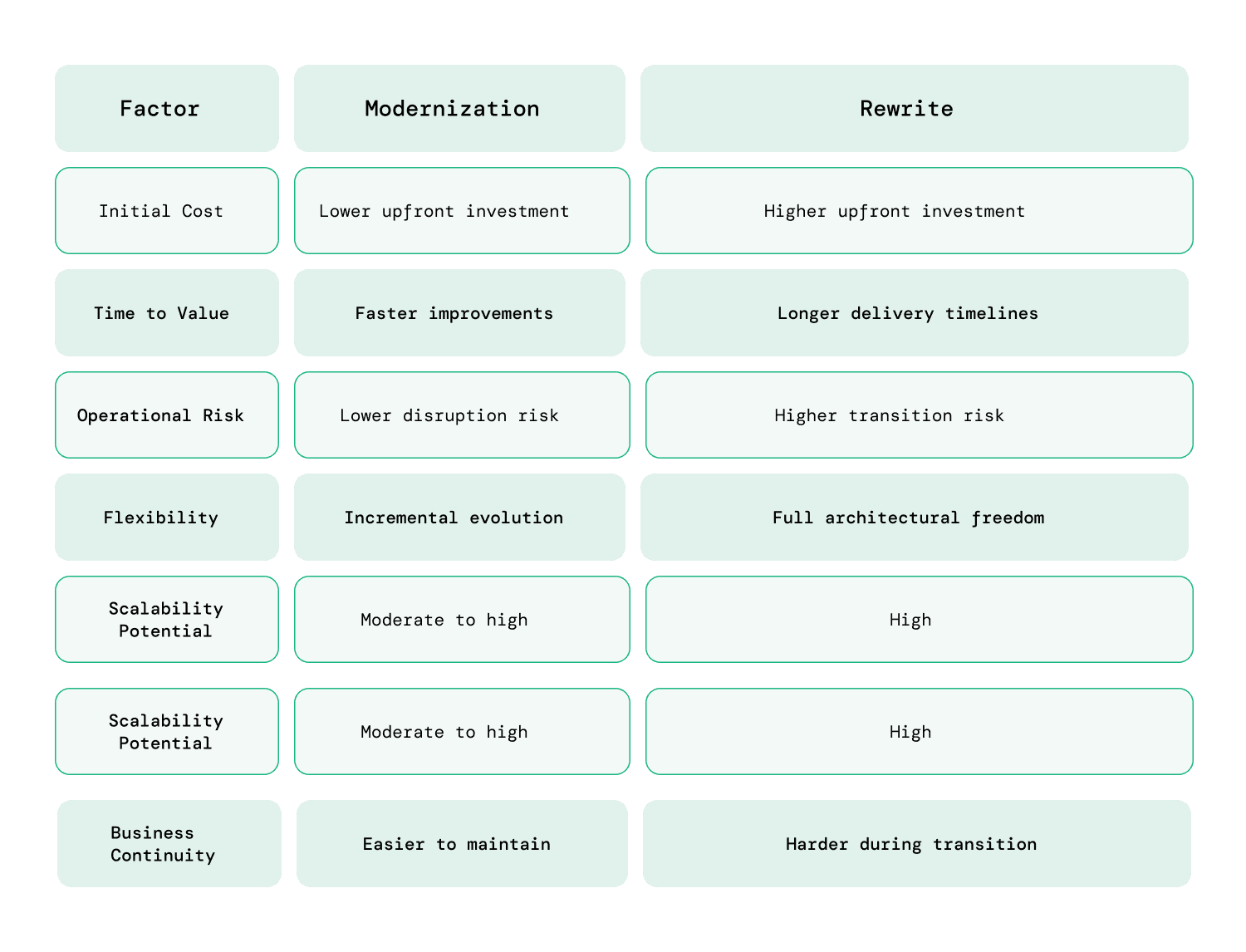 Info_legacy app modernisation_2.png