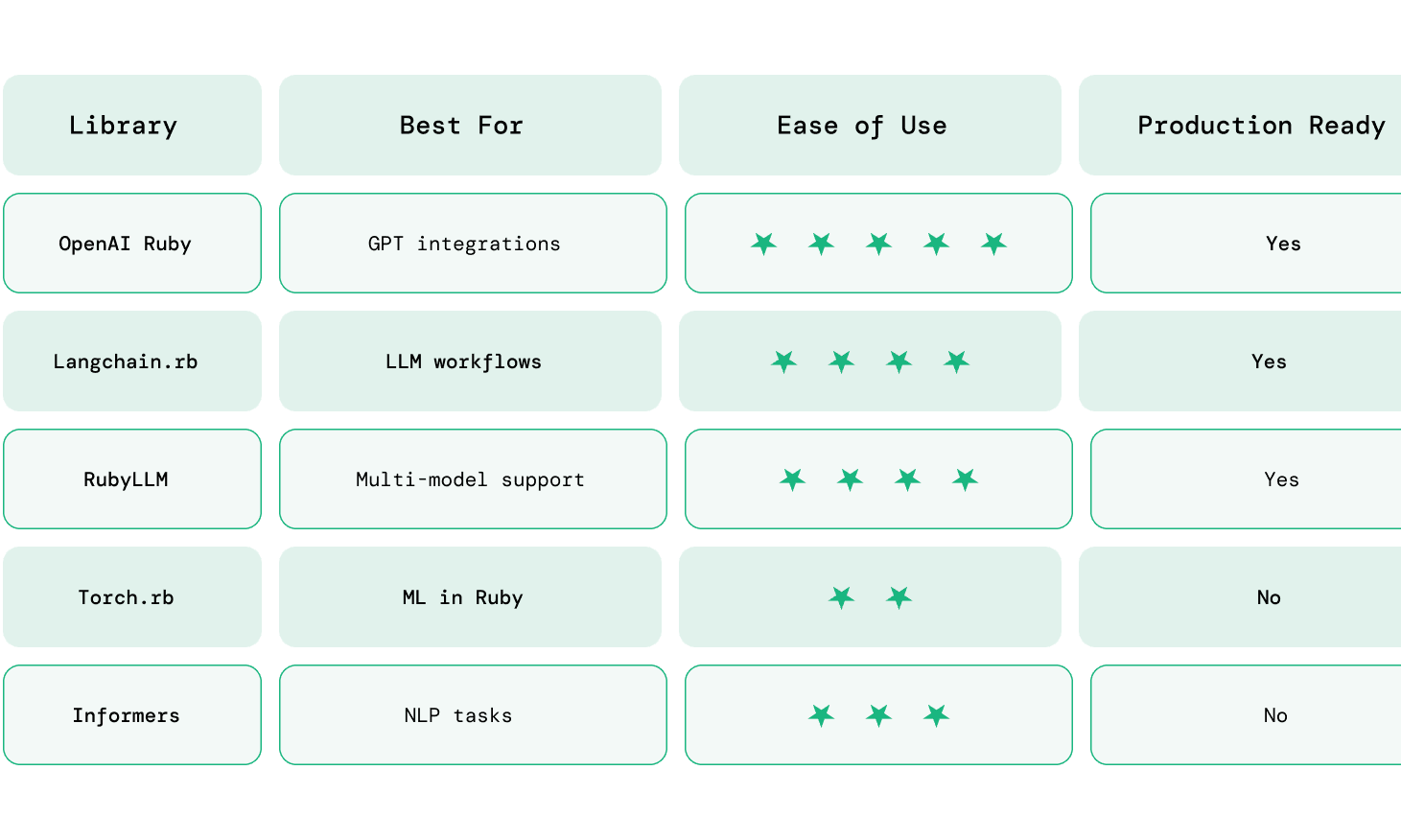 Infog 1_Blog_AI in Rails.png