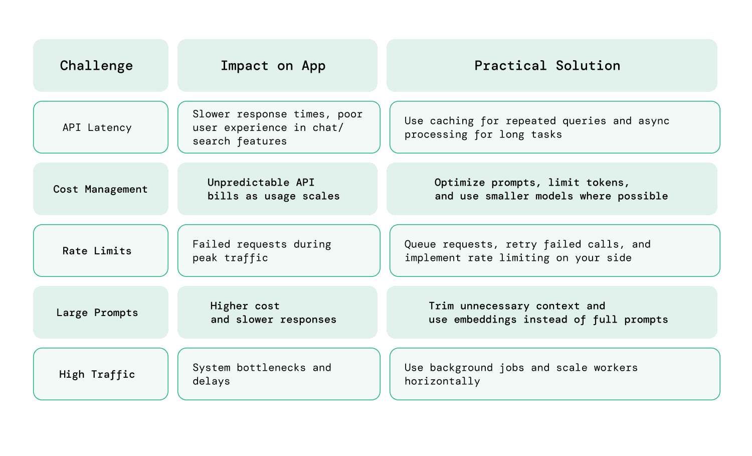 Infog 2_blog_AI in Rails.png