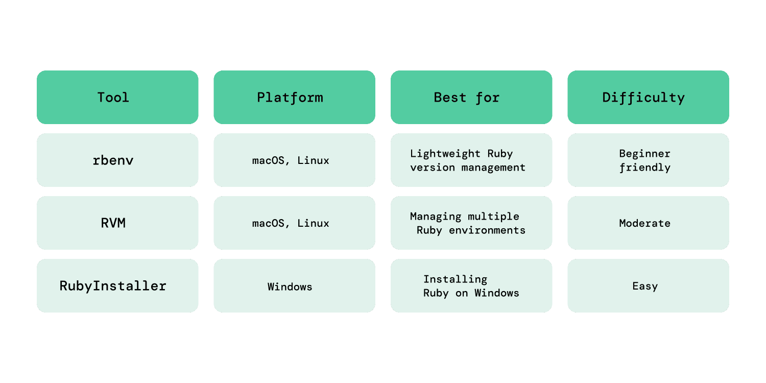 Infog_blog_ruby installation guide.png