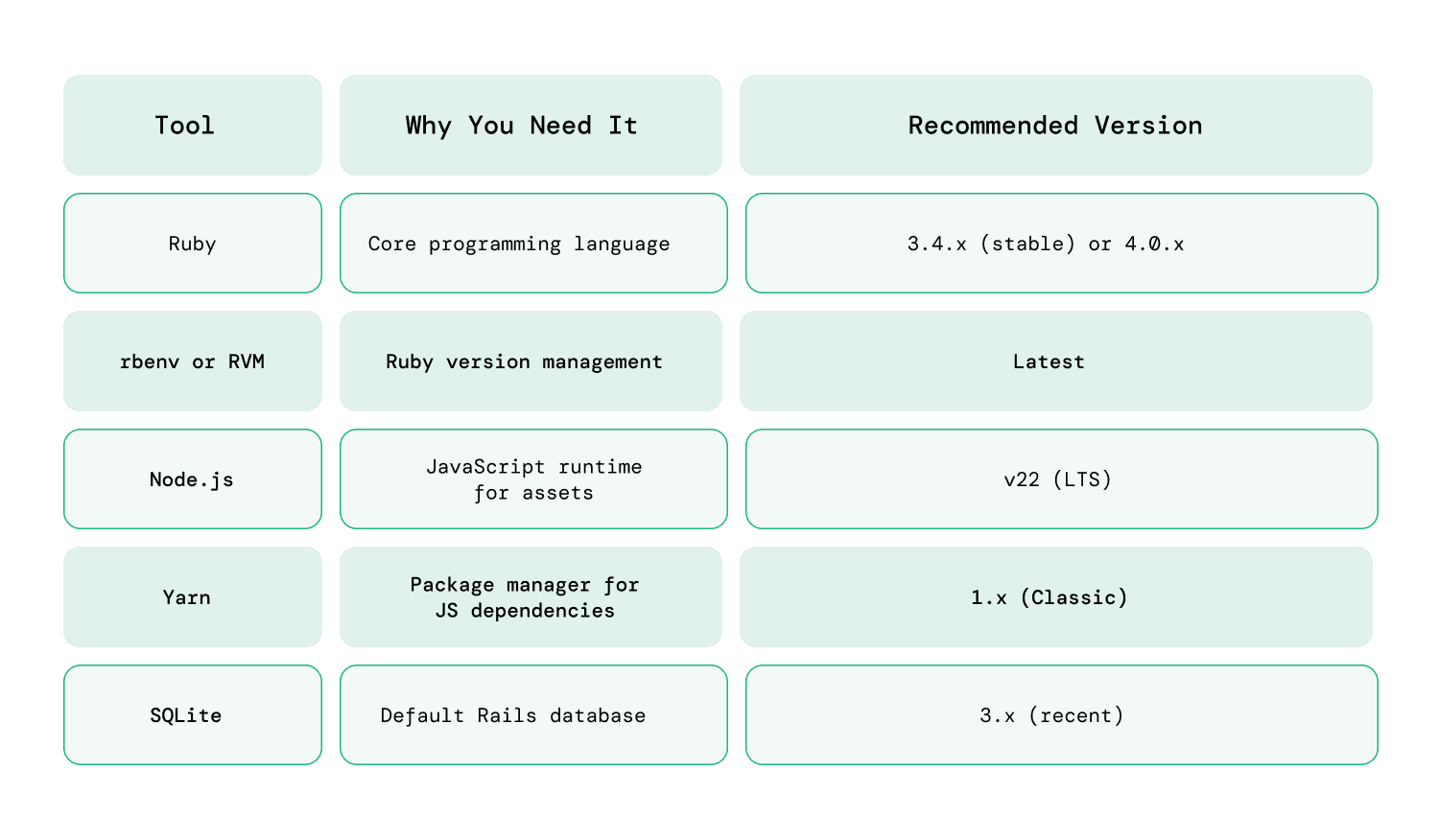 Infog_rails installation guide_final.png