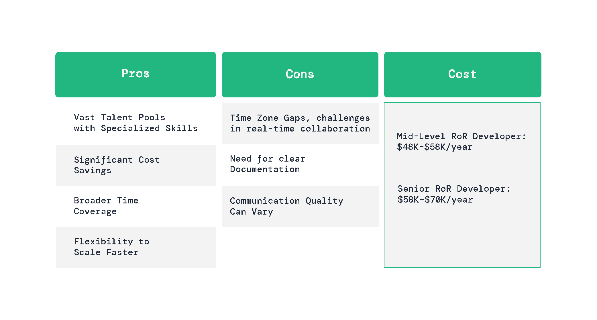 Infographics_Local vs Offshore hiring-03.png