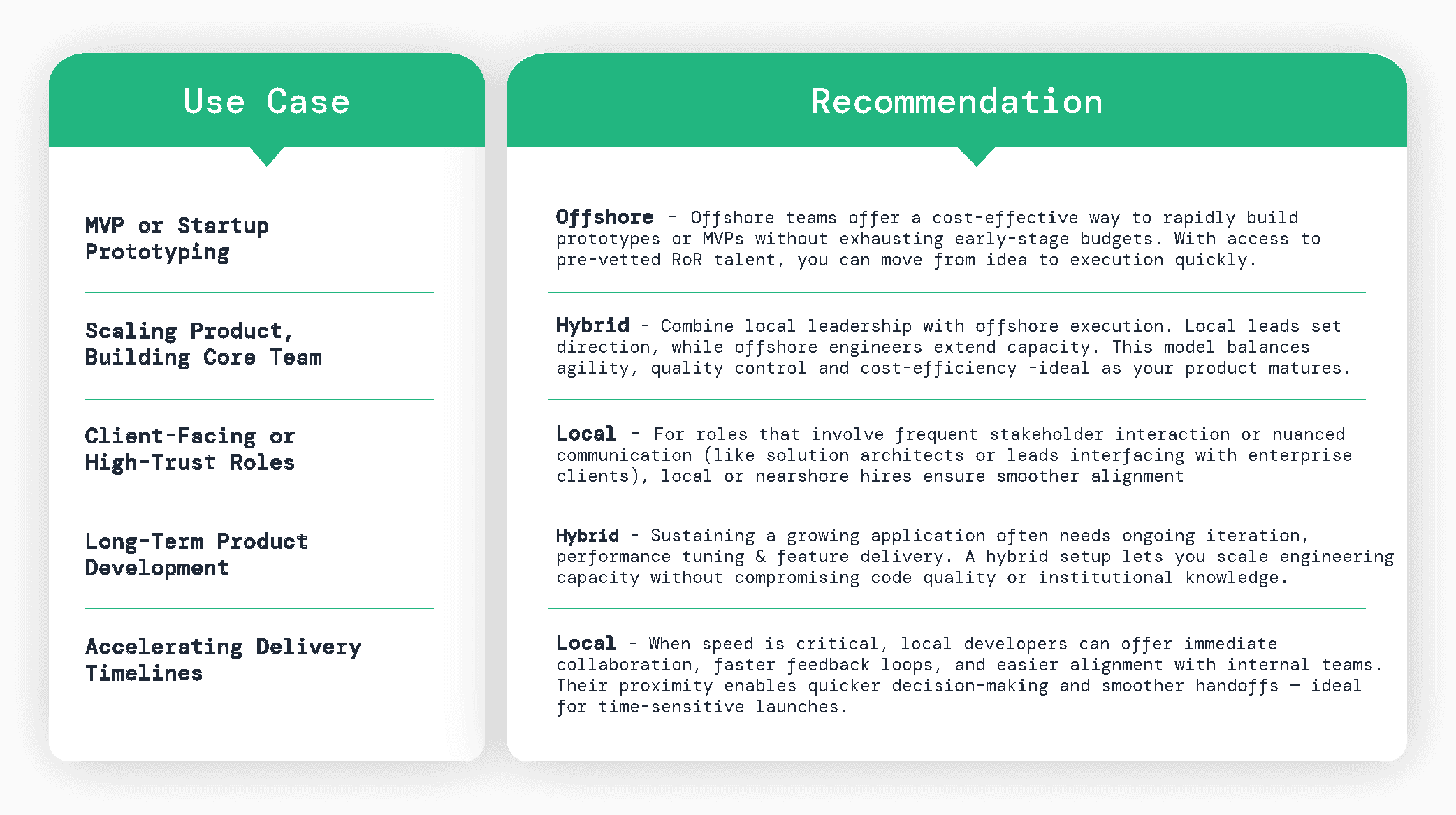 Infographics_Local vs Offshore hiring-04.png