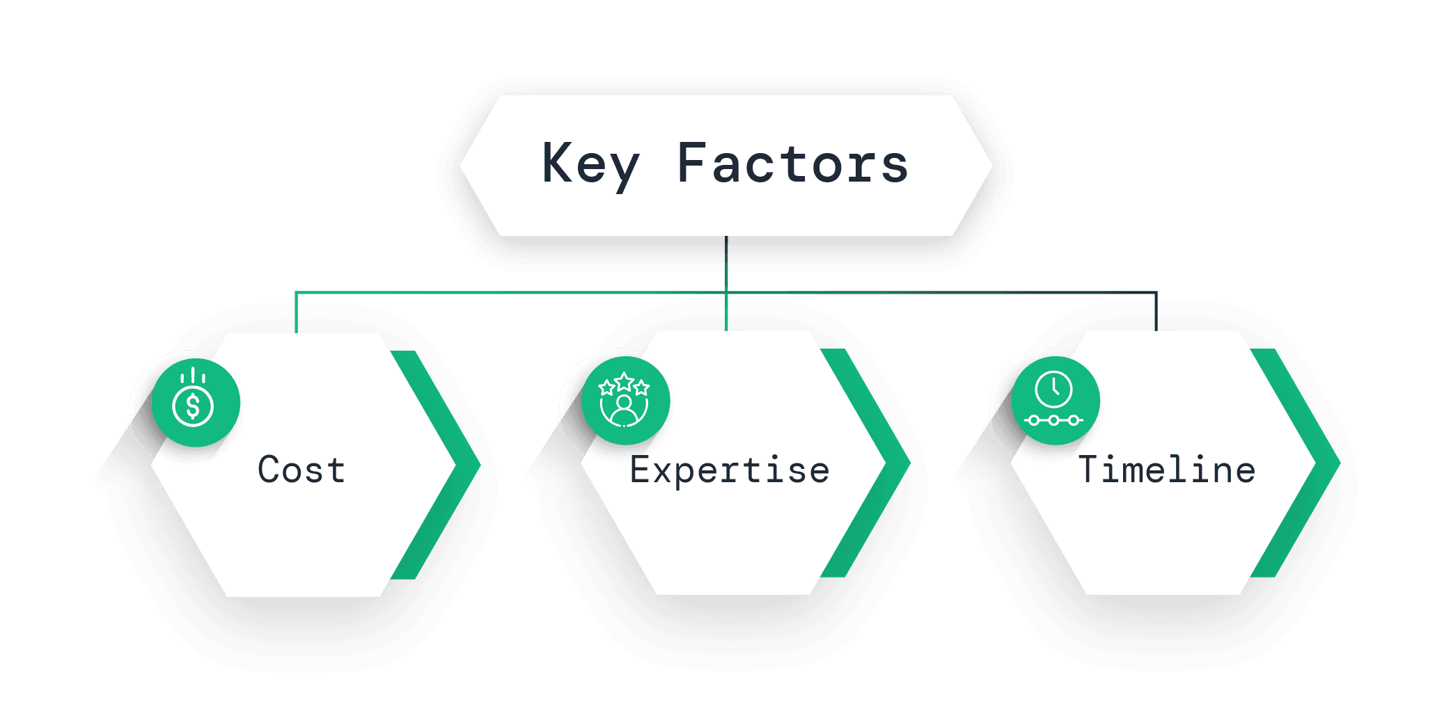 Key Factors to Determine Your Rails Upgrade Approach