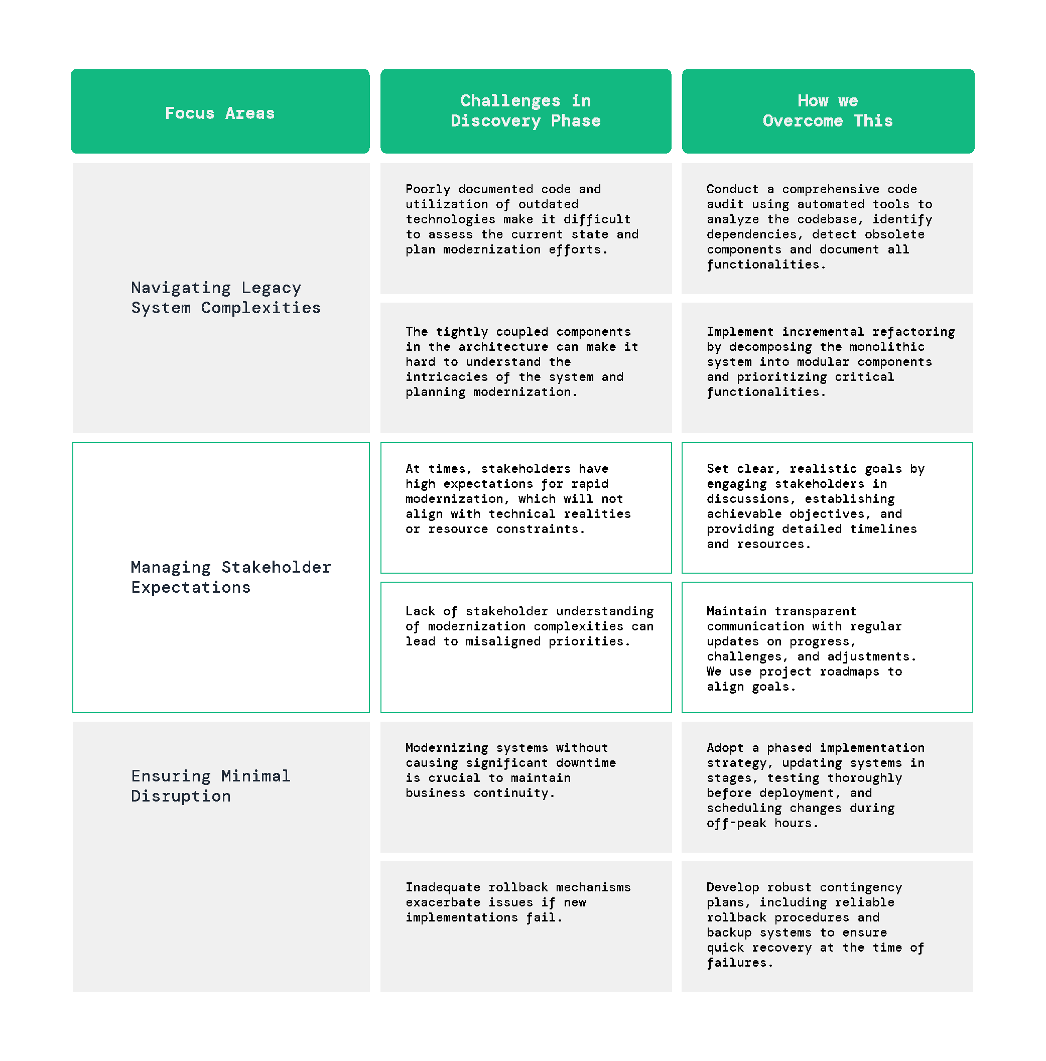 Overcoming Common Challenges in the Discovery Phase 