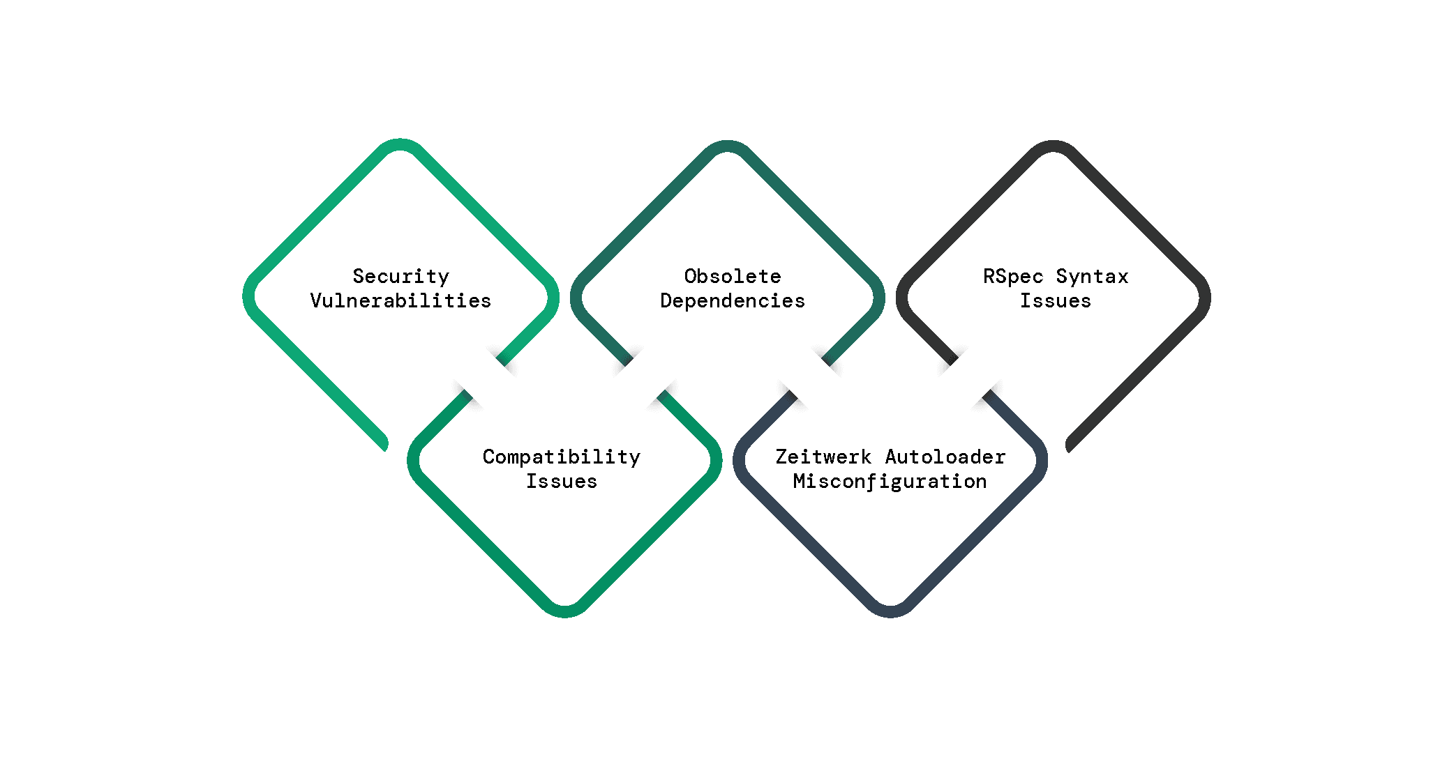 Rails 7 Upgrade Case Study-22.png