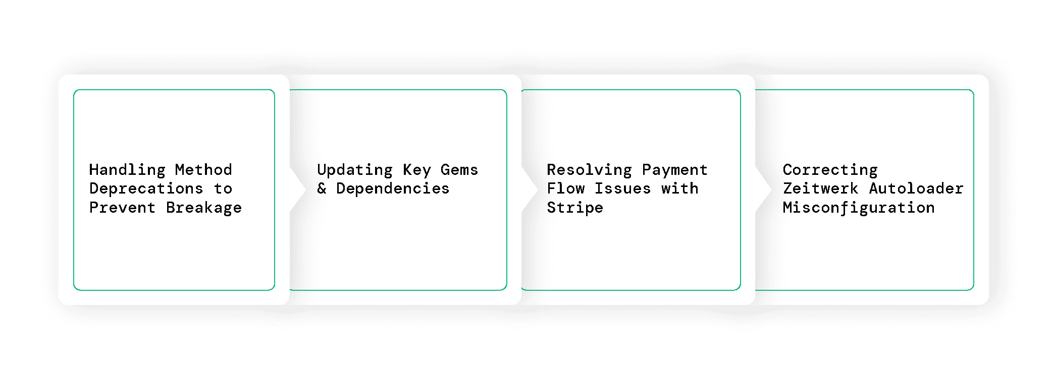 Rails 7 Upgrade Case Study-24.png