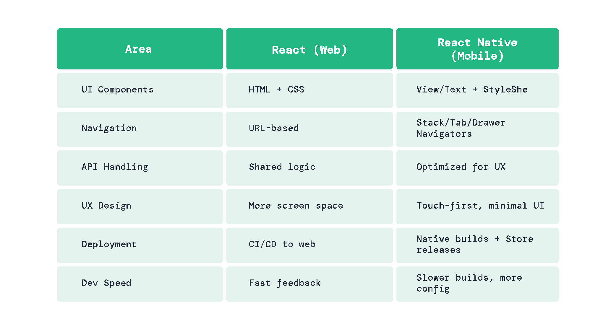 React vs React native (1).png