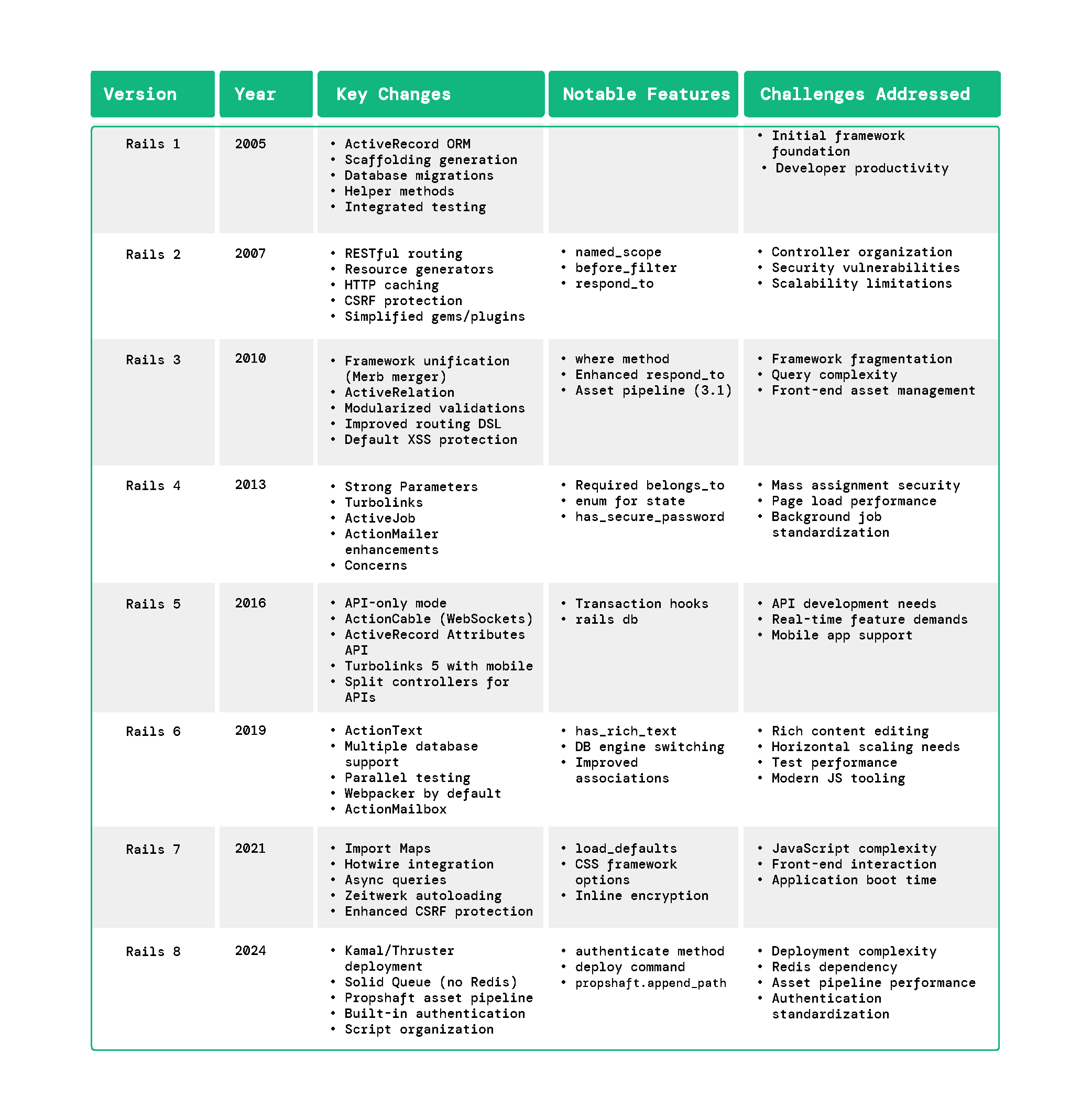 RoR_Evolution_Info-27 (1).png