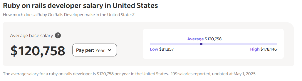 Ruby-on-rails-developer-salary-in-United-States.png