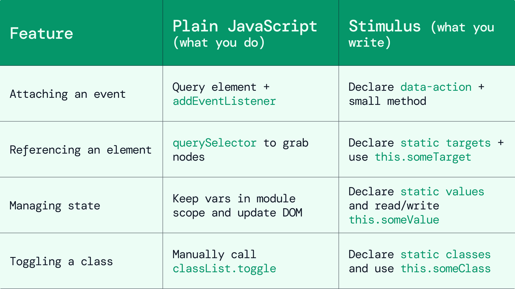 Stimulus in Rails 7_ Blog image.png