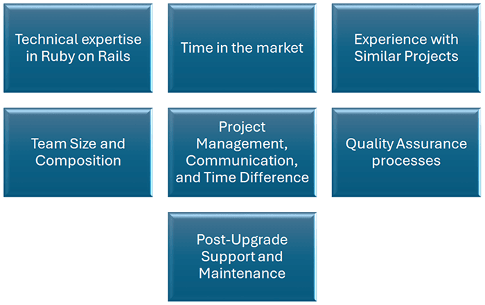 The Top 7 Key Factors to Consider for Outsourcing your Rails Upgrades.png