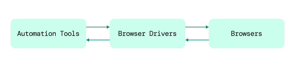 WebDriver Classic Protocol (1).png