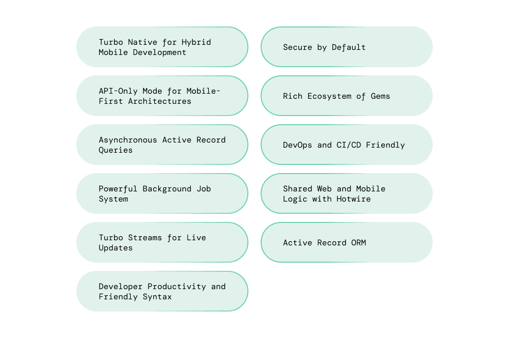 Why Choose Ruby on Rails for Mobile App Development_ (1).png