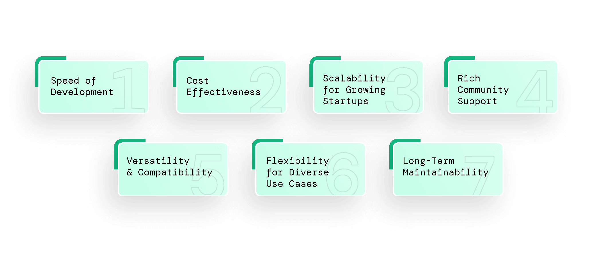Why is Ruby on Rails the great choice for startups in 2025? 