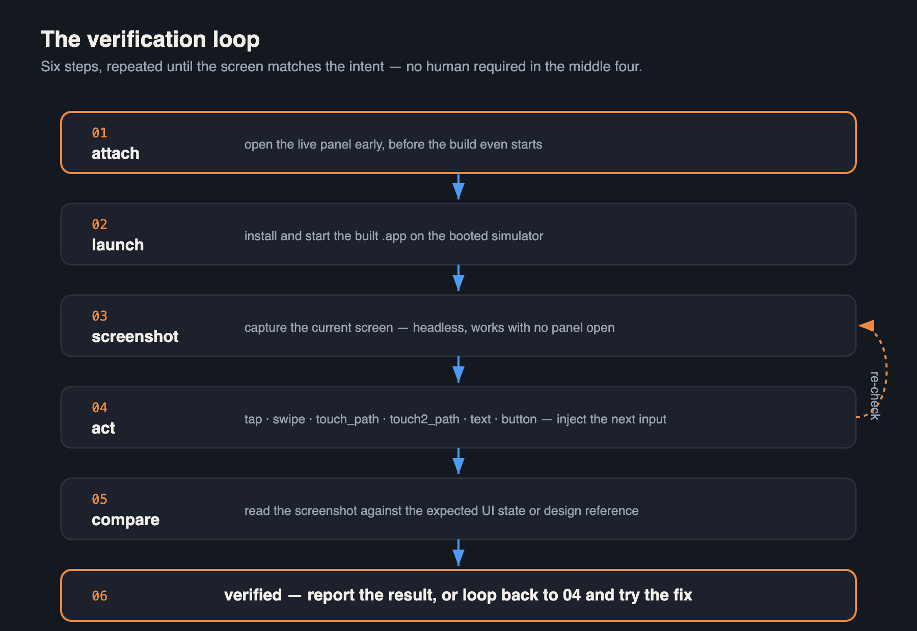 debug-loop.png