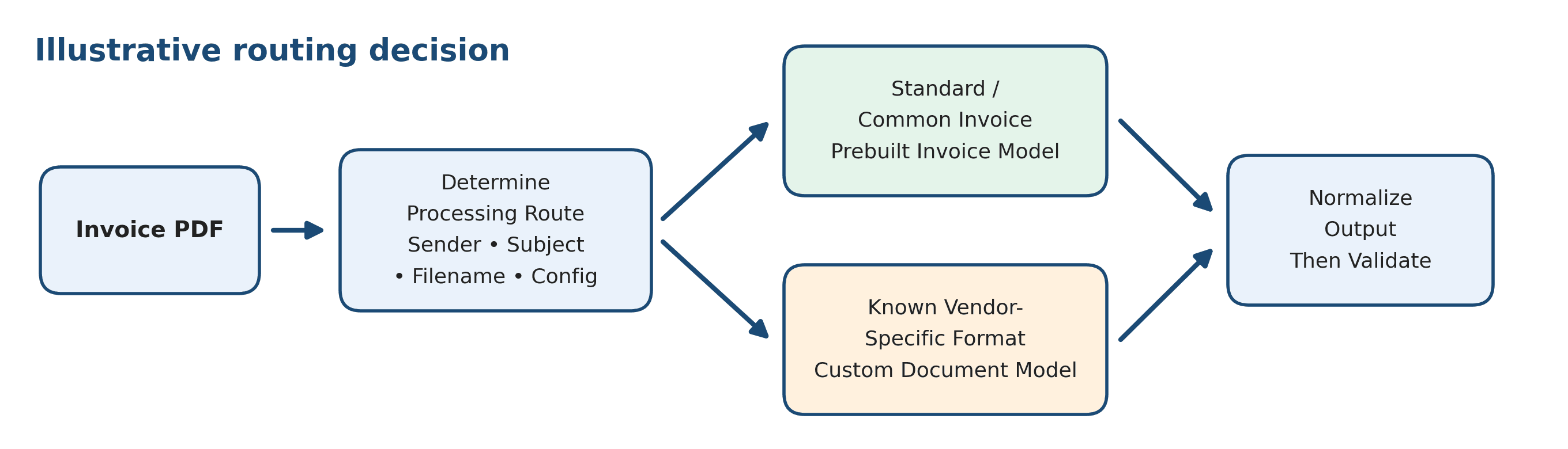 diagram2_routing_decision.png