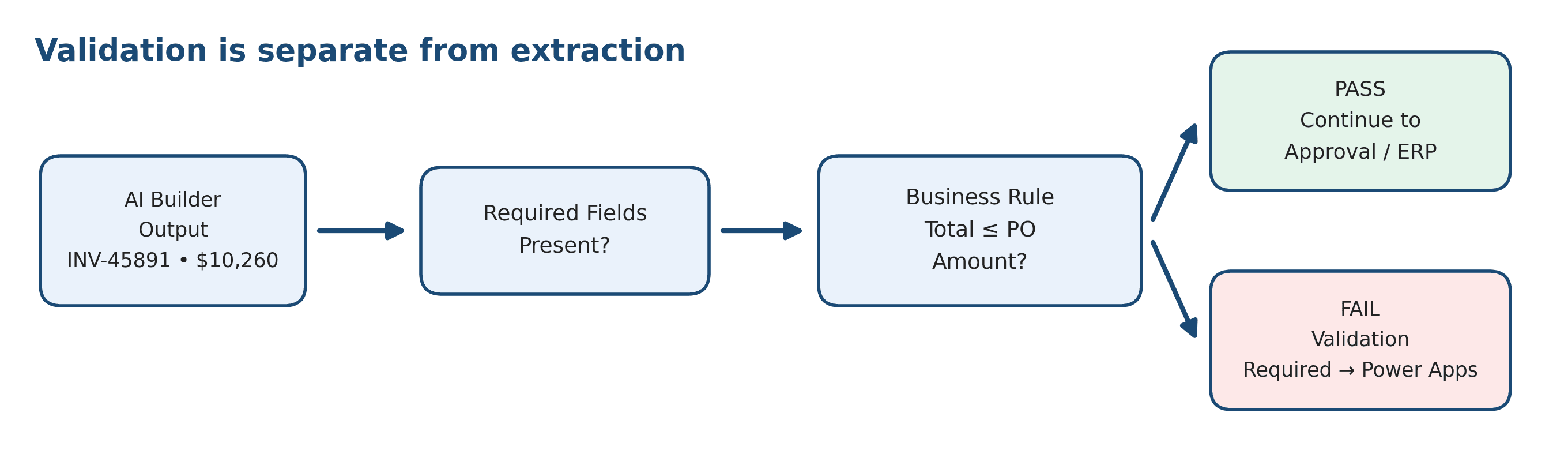 diagram3_validation.png