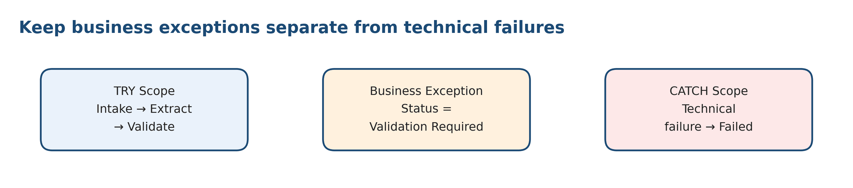 diagram4_exceptions.png