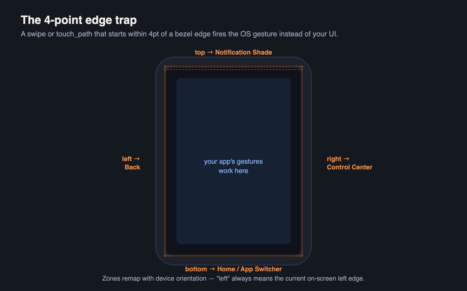 edge-gestures.png