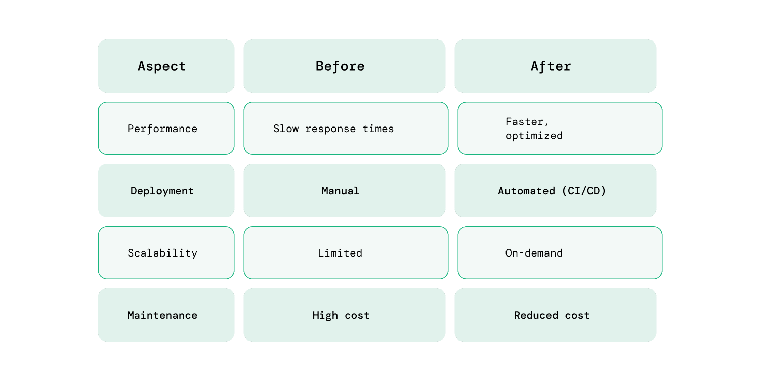 infog_app moder-2.png